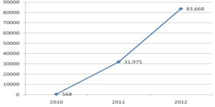 Nguồn Báo cáo nội bộ Vietinbank 2012 Đi cùng sự gia tăng về số lượng khách 5