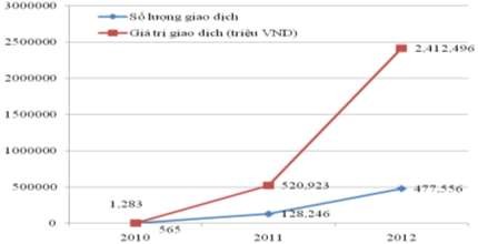 Nguồn Báo cáo nội bộ Vietinbank 2012 6
