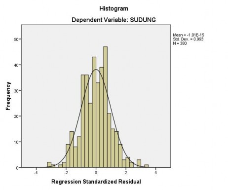 ’O OQ O O O O O O O O O O O O O O O O O O O O O ’ p O O O O O ’O O Regression 1