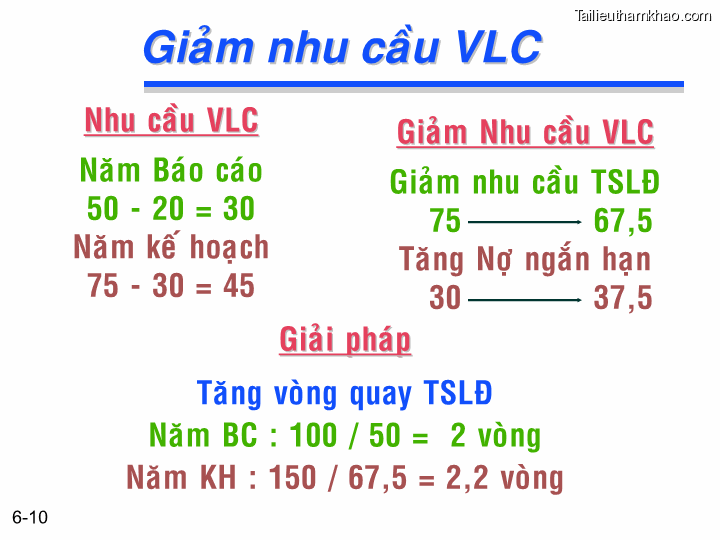 Bai giang chuong 6 tong quan ve quan ly von luan chuyen ts nguyen van thuan trang 10
