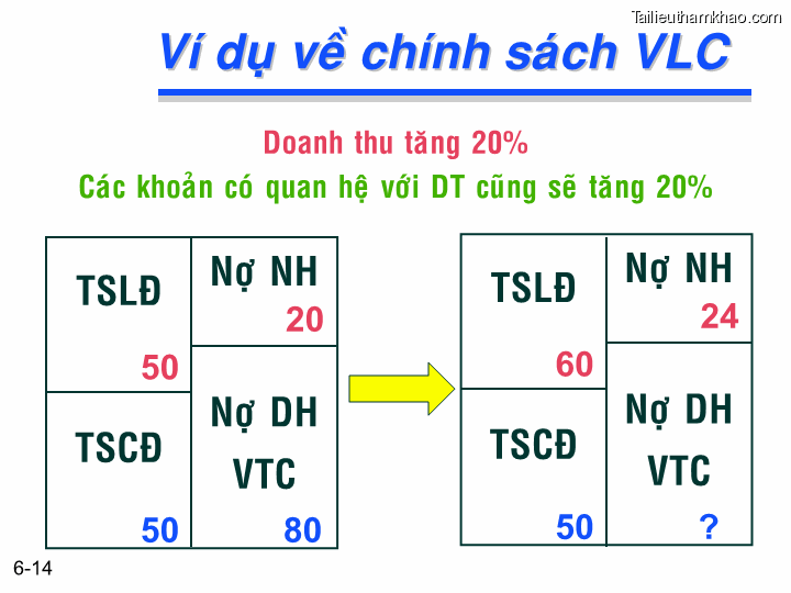 Bai giang chuong 6 tong quan ve quan ly von luan chuyen ts nguyen van thuan trang 14