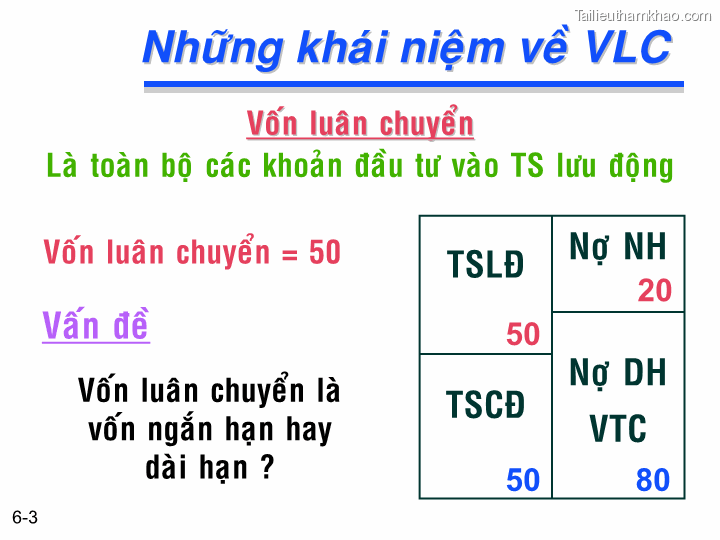 Bai giang chuong 6 tong quan ve quan ly von luan chuyen ts nguyen van thuan trang 3