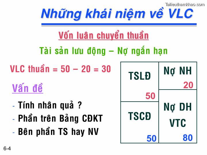 Bai giang chuong 6 tong quan ve quan ly von luan chuyen ts nguyen van thuan trang 4