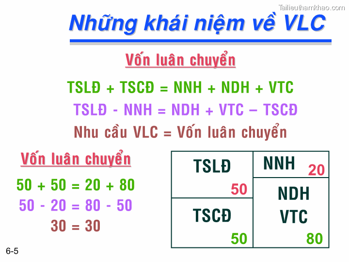 Bai giang chuong 6 tong quan ve quan ly von luan chuyen ts nguyen van thuan trang 5