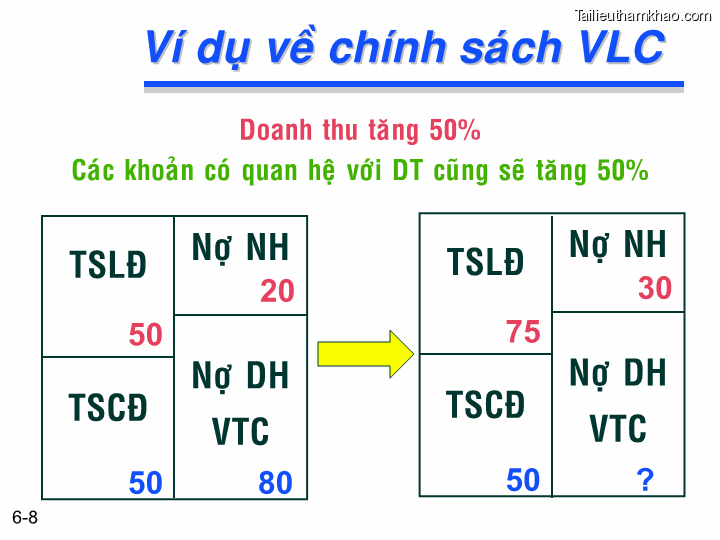Bai giang chuong 6 tong quan ve quan ly von luan chuyen ts nguyen van thuan trang 8