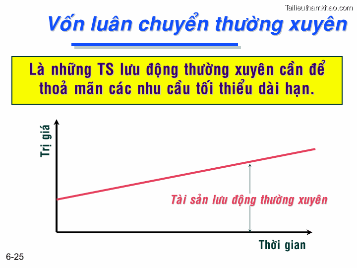 Bai giang chuong 6 tong quan ve quan ly von luan chuyen ts nguyen van thuan trang 25