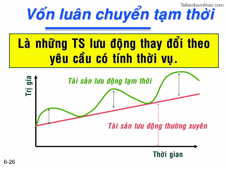 Bai giang chuong 6 tong quan ve quan ly von luan chuyen ts nguyen van thuan trang 26