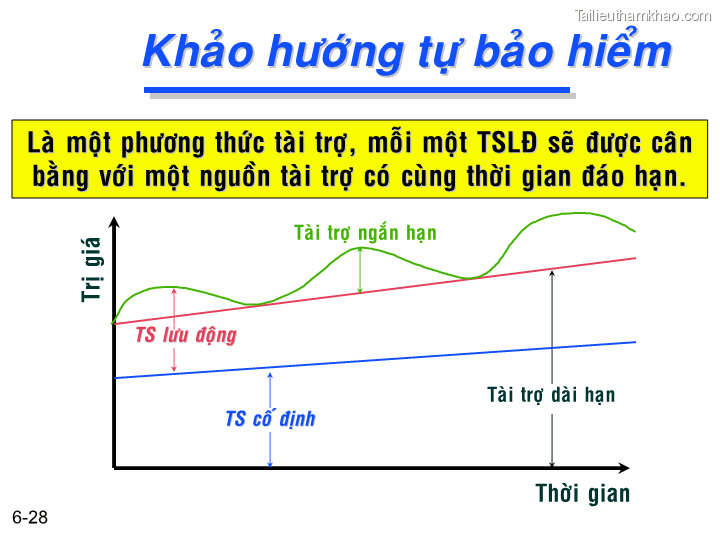 Bai giang chuong 6 tong quan ve quan ly von luan chuyen ts nguyen van thuan trang 28