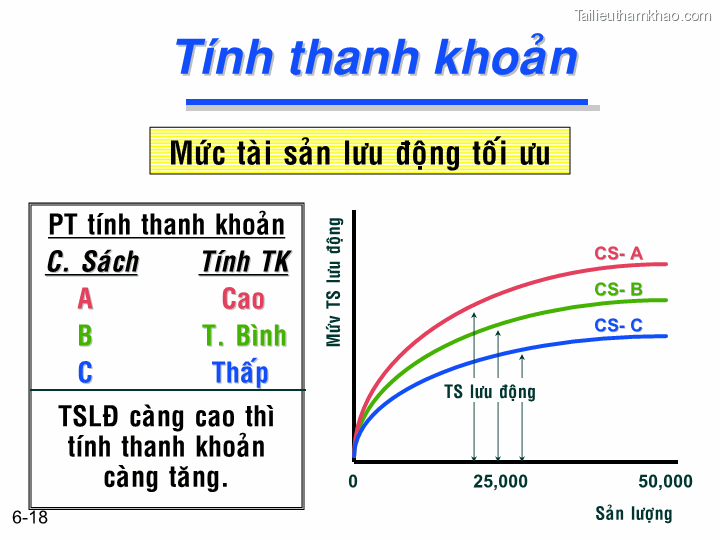 Bai giang chuong 6 tong quan ve quan ly von luan chuyen ts nguyen van thuan trang 18