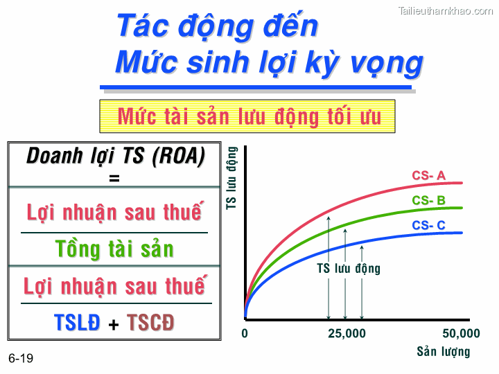 Bai giang chuong 6 tong quan ve quan ly von luan chuyen ts nguyen van thuan trang 19
