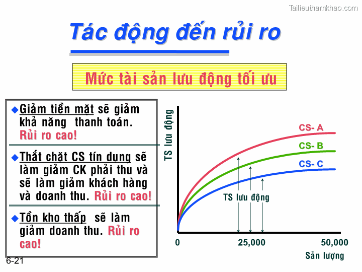 Bai giang chuong 6 tong quan ve quan ly von luan chuyen ts nguyen van thuan trang 21