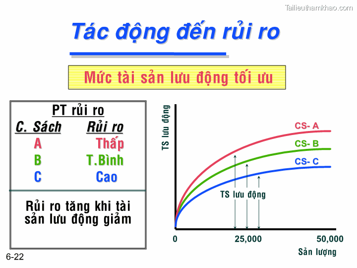 Bai giang chuong 6 tong quan ve quan ly von luan chuyen ts nguyen van thuan trang 22