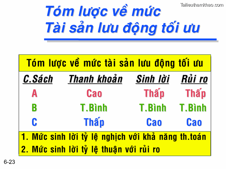 Bai giang chuong 6 tong quan ve quan ly von luan chuyen ts nguyen van thuan trang 23