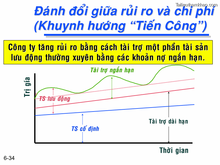 Bai giang chuong 6 tong quan ve quan ly von luan chuyen ts nguyen van thuan trang 34