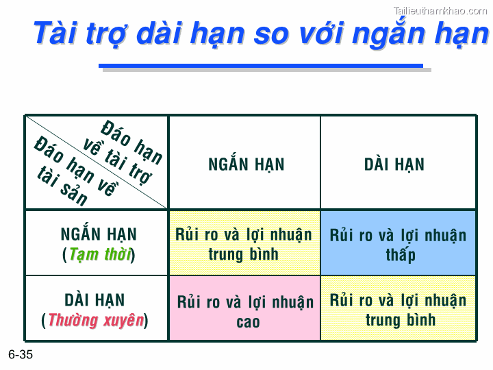 Bai giang chuong 6 tong quan ve quan ly von luan chuyen ts nguyen van thuan trang 35