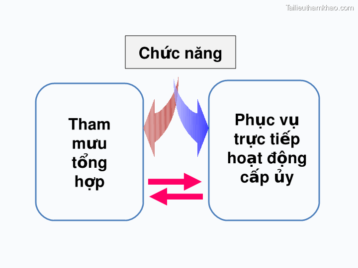 Bai giang ly luan va nghiep vu cong tac dang bai 16 dang cong tac van phong cap uy ky thuat soan thao van ban cua dang o co so trang 5