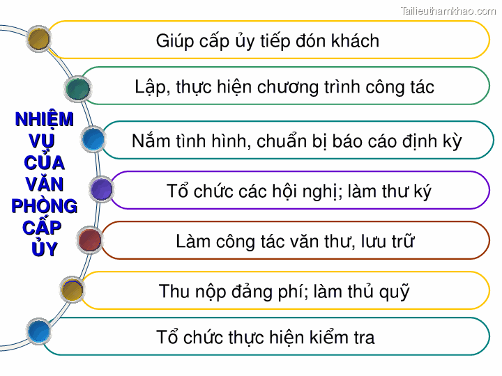 Bai giang ly luan va nghiep vu cong tac dang bai 16 dang cong tac van phong cap uy ky thuat soan thao van ban cua dang o co so trang 6