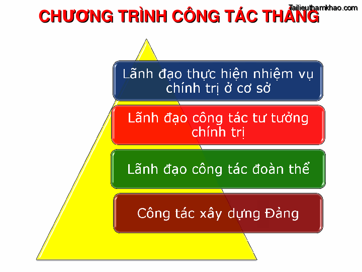 Bai giang ly luan va nghiep vu cong tac dang bai 16 dang cong tac van phong cap uy ky thuat soan thao van ban cua dang o co so trang 11