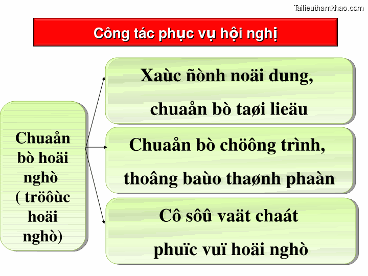 Bai giang ly luan va nghiep vu cong tac dang bai 16 dang cong tac van phong cap uy ky thuat soan thao van ban cua dang o co so trang 14