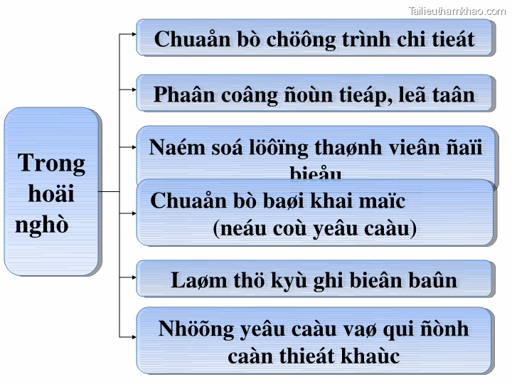 Bai giang ly luan va nghiep vu cong tac dang bai 16 dang cong tac van phong cap uy ky thuat soan thao van ban cua dang o co so trang 15