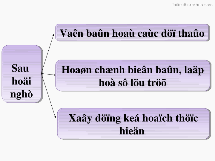 Bai giang ly luan va nghiep vu cong tac dang bai 16 dang cong tac van phong cap uy ky thuat soan thao van ban cua dang o co so trang 16