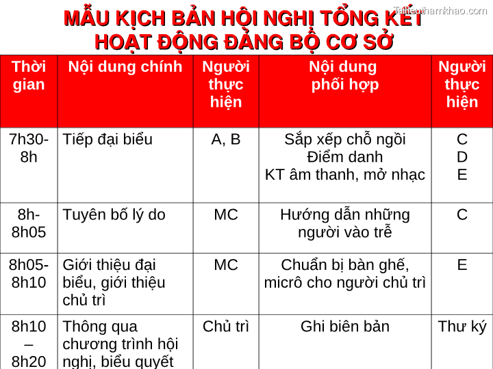 Bai giang ly luan va nghiep vu cong tac dang bai 16 dang cong tac van phong cap uy ky thuat soan thao van ban cua dang o co so trang 17