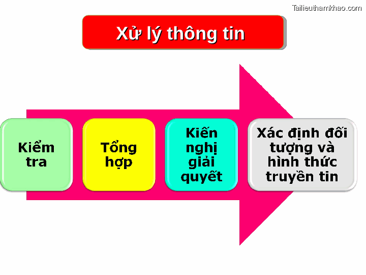 Bai giang ly luan va nghiep vu cong tac dang bai 16 dang cong tac van phong cap uy ky thuat soan thao van ban cua dang o co so trang 20