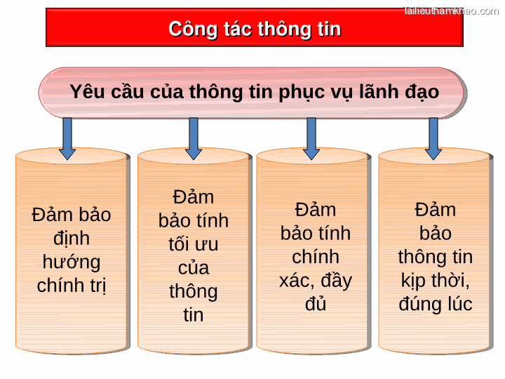 Bai giang ly luan va nghiep vu cong tac dang bai 16 dang cong tac van phong cap uy ky thuat soan thao van ban cua dang o co so trang 27