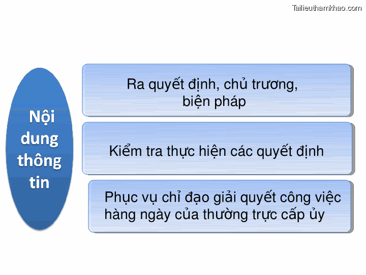Bai giang ly luan va nghiep vu cong tac dang bai 16 dang cong tac van phong cap uy ky thuat soan thao van ban cua dang o co so trang 28