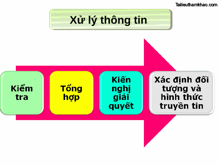 Bai giang ly luan va nghiep vu cong tac dang bai 16 dang cong tac van phong cap uy ky thuat soan thao van ban cua dang o co so trang 30