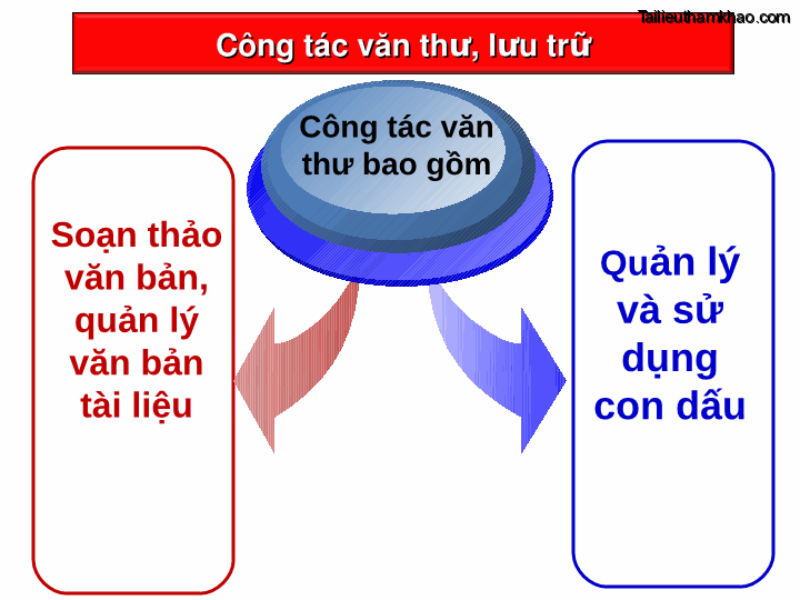 Bai giang ly luan va nghiep vu cong tac dang bai 16 dang cong tac van phong cap uy ky thuat soan thao van ban cua dang o co so trang 31