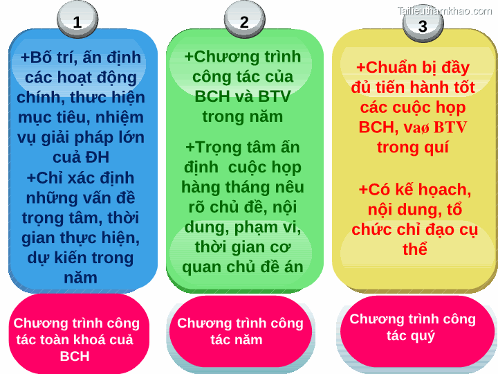 Bai giang ly luan va nghiep vu cong tac dang bai 16 dang cong tac van phong cap uy ky thuat soan thao van ban cua dang o co so trang 34