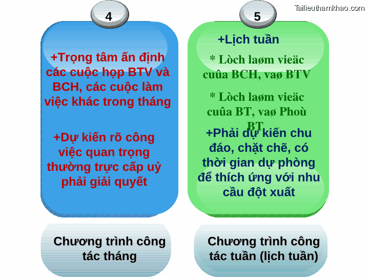Bai giang ly luan va nghiep vu cong tac dang bai 16 dang cong tac van phong cap uy ky thuat soan thao van ban cua dang o co so trang 35