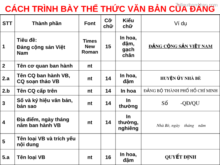 Bai giang ly luan va nghiep vu cong tac dang bai 16 dang cong tac van phong cap uy ky thuat soan thao van ban cua dang o co so trang 41