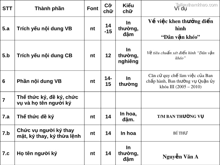 Bai giang ly luan va nghiep vu cong tac dang bai 16 dang cong tac van phong cap uy ky thuat soan thao van ban cua dang o co so trang 42