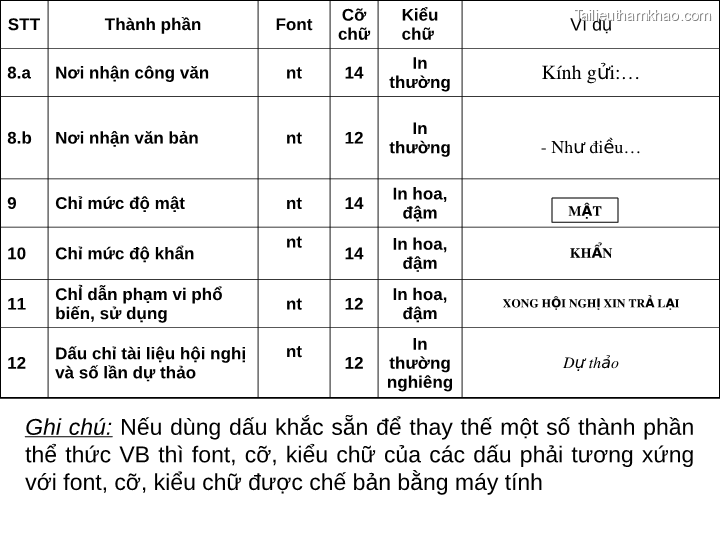 Bai giang ly luan va nghiep vu cong tac dang bai 16 dang cong tac van phong cap uy ky thuat soan thao van ban cua dang o co so trang 43