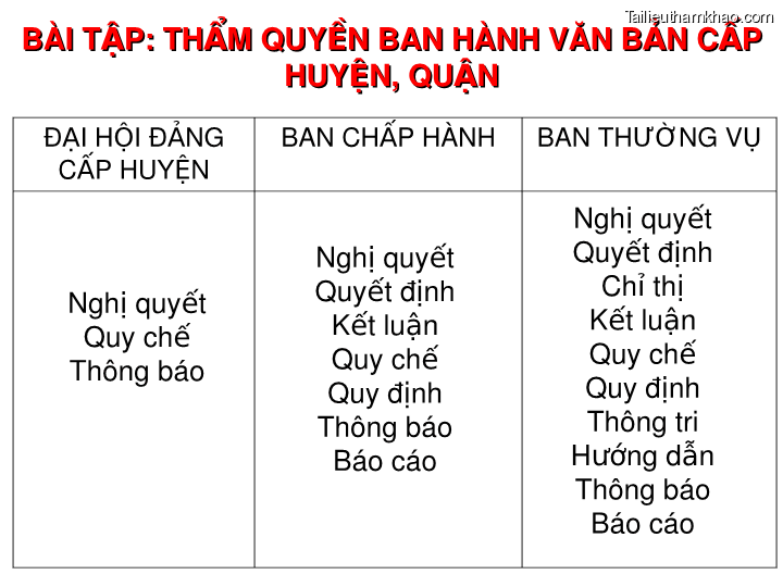 Bai giang ly luan va nghiep vu cong tac dang bai 16 dang cong tac van phong cap uy ky thuat soan thao van ban cua dang o co so trang 56