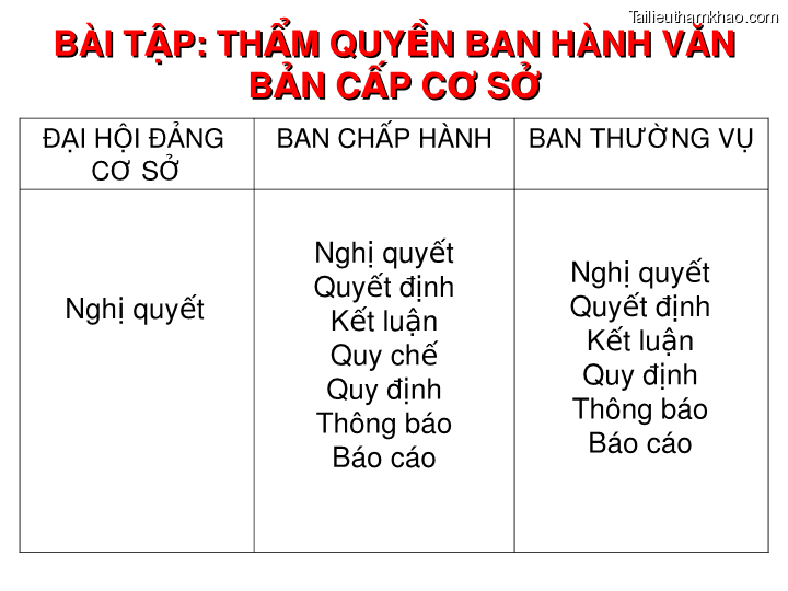 Bai giang ly luan va nghiep vu cong tac dang bai 16 dang cong tac van phong cap uy ky thuat soan thao van ban cua dang o co so trang 57