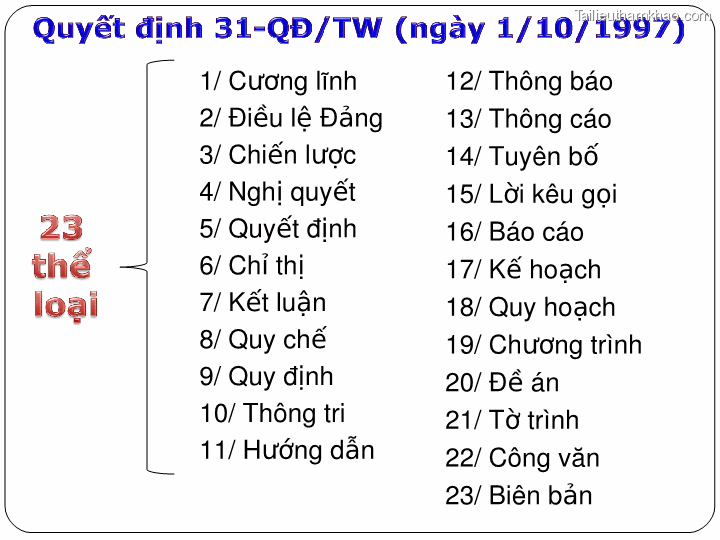 Bai giang ly luan va nghiep vu cong tac dang bai 17 bai tap van ban trang 5