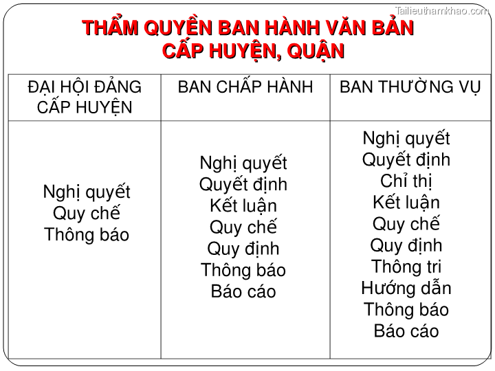 Bai giang ly luan va nghiep vu cong tac dang bai 17 bai tap van ban trang 12