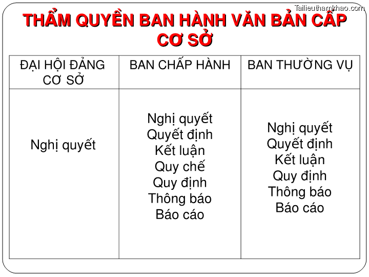 Bai giang ly luan va nghiep vu cong tac dang bai 17 bai tap van ban trang 13
