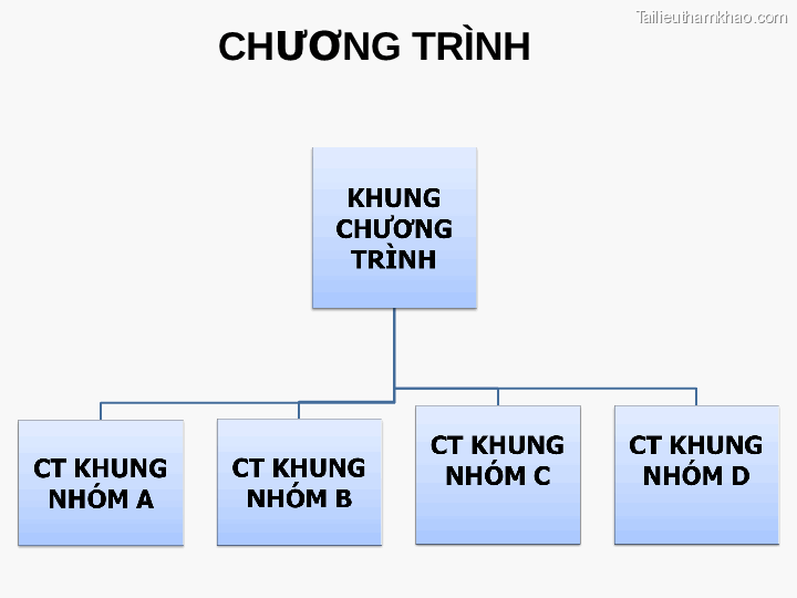 Chương Trình