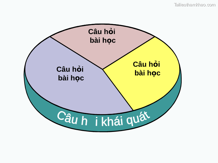 Câu Hỏi Bài Học Câu Hỏi Bài Học Câu Hỏi Bài Học