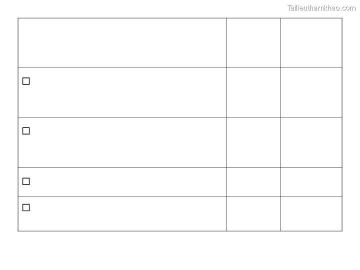 Bai giang ly luan va phuong phap day hoc dai hoc ts ho van lien trang 203