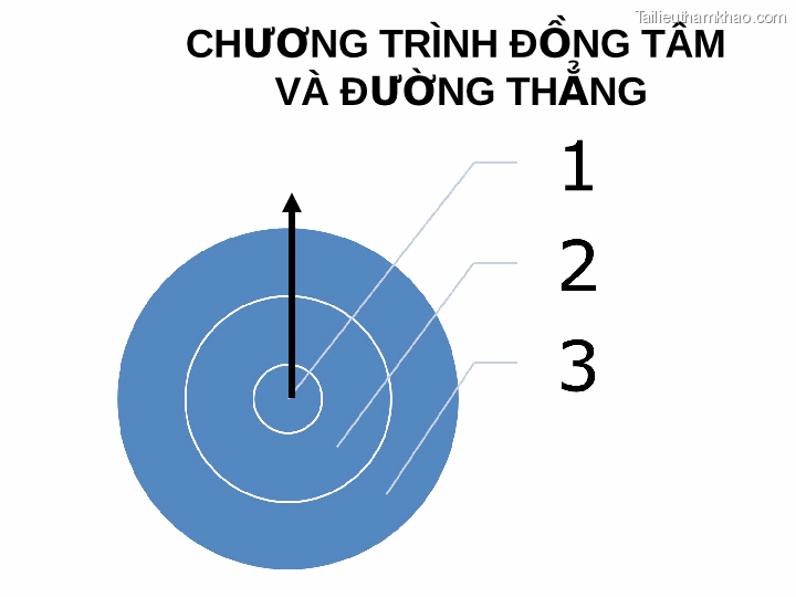 Chương Trình Đồng Tâm Và Đường Thẳng