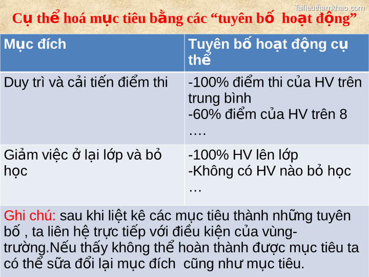 Cụ Thể Hoá Mục Tiêu Bằng Các Tuyên Bố Hoạt Động Mục Đích