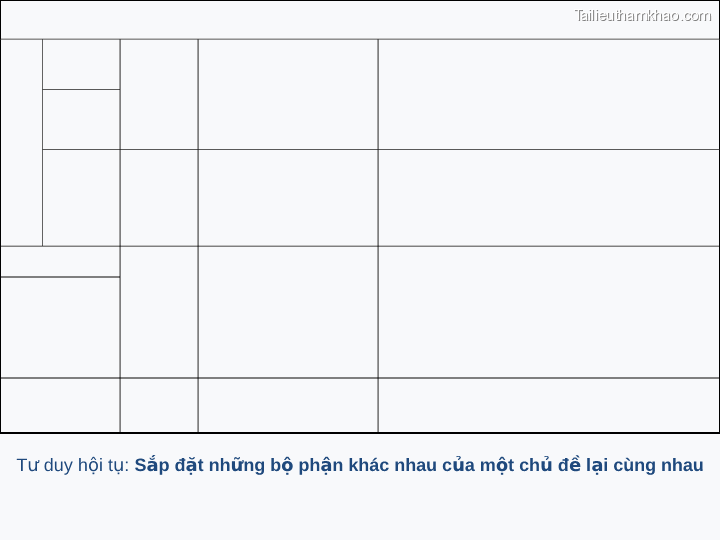 Tư Duy Hội Tụ Sắp Đặt Những Bộ Phận Khác Nhau Của Một Chủ