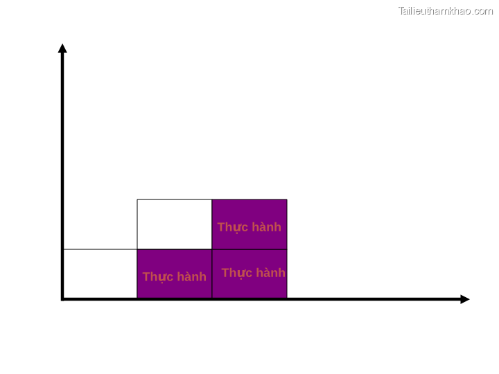 Thực Hành Thực Hành Thực Hành