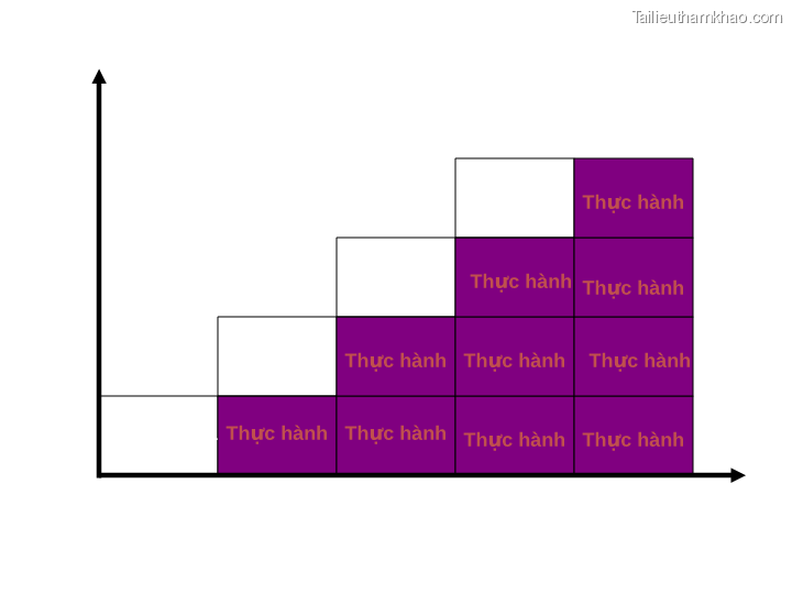 Thực Hành Thực Hành Thực Hành Thực Hành Thực Hành Thực Hành Thực