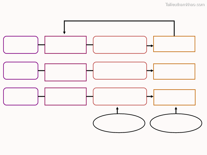 Bai giang ly luan va phuong phap day hoc dai hoc ts ho van lien trang 49